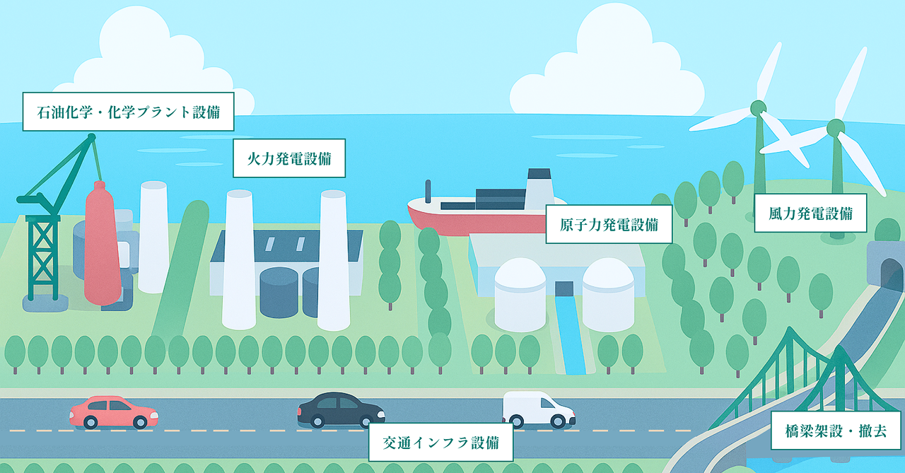 プラント事業について