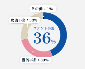 数字で見る